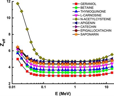 Molecular Polar Surface Area, Total Solvent Accessible Surface Area (SASA), Heat of Formation, and Gamma-Ray Attenuation Properties of Some Flavonoids